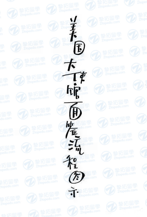 【美国留学】超详细的手绘美国留学签证流程图