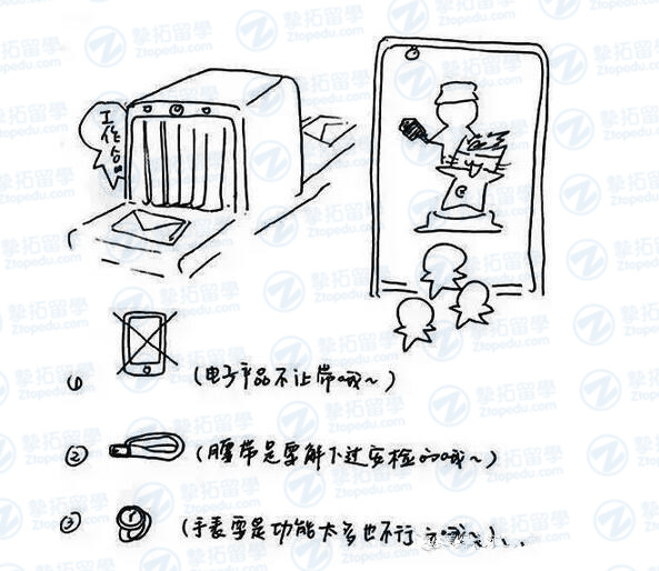 【美国留学】超详细的手绘美国留学签证流程图