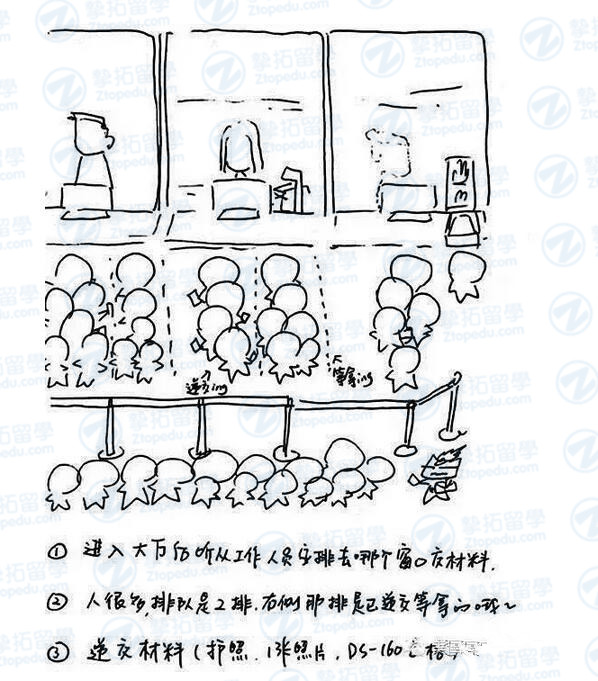 【美国留学】超详细的手绘美国留学签证流程图