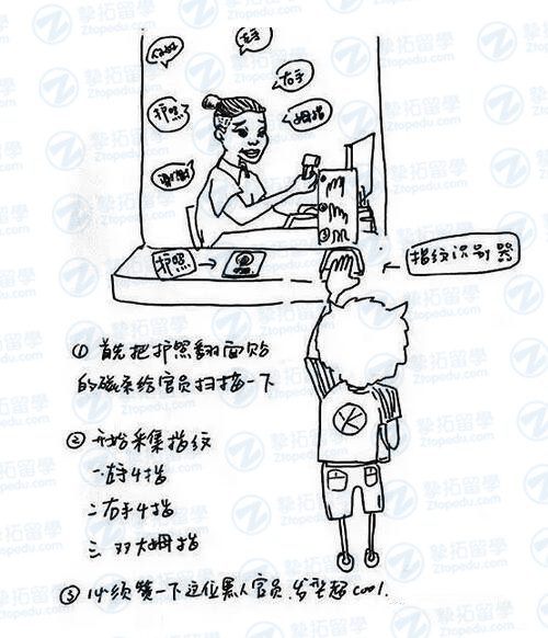 【美国留学】超详细的手绘美国留学签证流程图