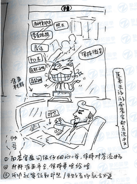 【美国留学】超详细的手绘美国留学签证流程图