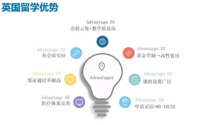 【英国留学】脱欧后对于英国留学影响