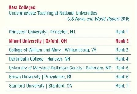 【美国留学】迈阿密大学牛津分校:我不在迈阿密,跟牛津大学也没关系~