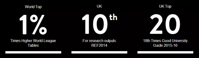 【英国留学】论东安格利亚大学是如何火起来的