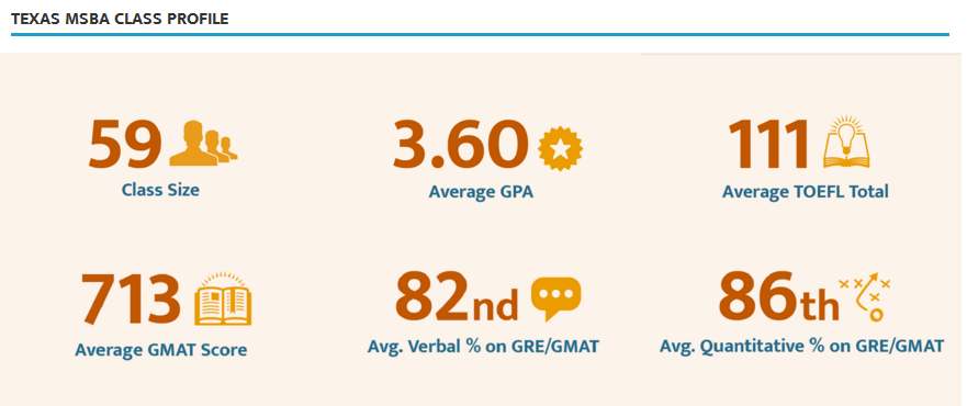 【美国留学】美国新兴热门专业商业分析Buisness Analytics详解