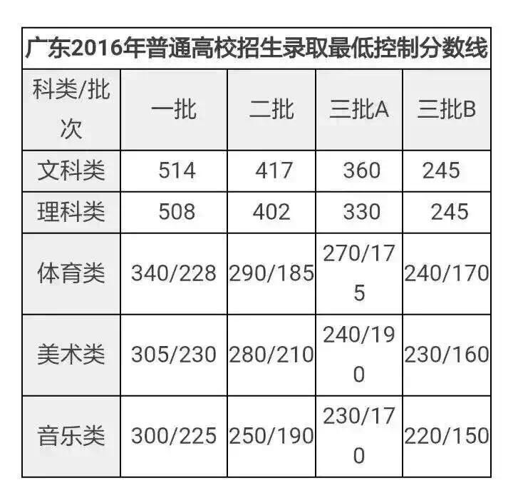 高考后留学美国,路在何方?