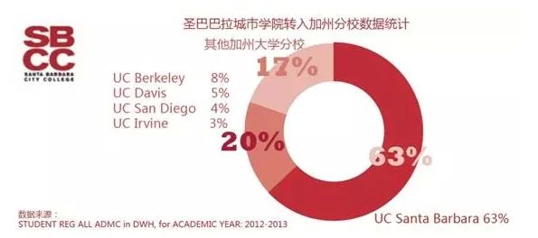 高考后留学美国,路在何方?