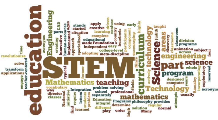 美国留学,选什么专业好就业?