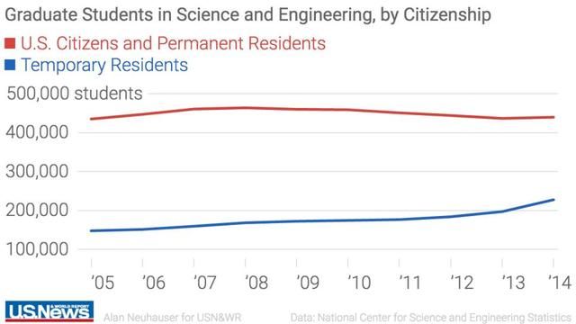 美国留学,选什么专业好就业?
