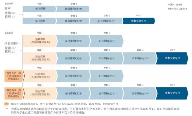 加州大学圣克鲁兹分校——硅谷在向你招手!