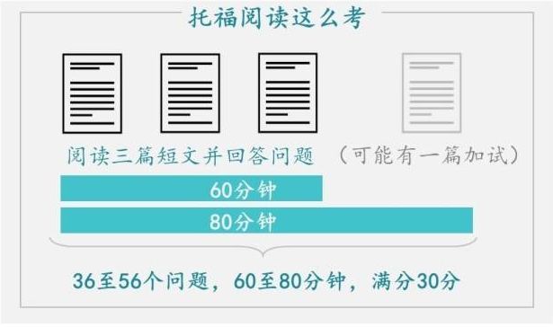 托福听、说、读、写都考些什么？官方说明&备考Tips 戳这里