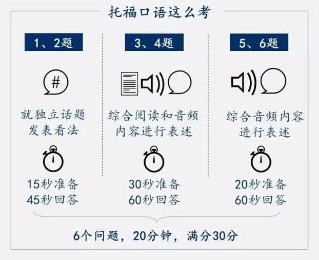 托福听、说、读、写都考些什么？官方说明&备考Tips 戳这里