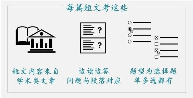 托福听、说、读、写都考些什么？官方说明&备考Tips 戳这里