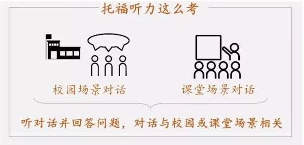 托福听、说、读、写都考些什么？官方说明&备考Tips 戳这里