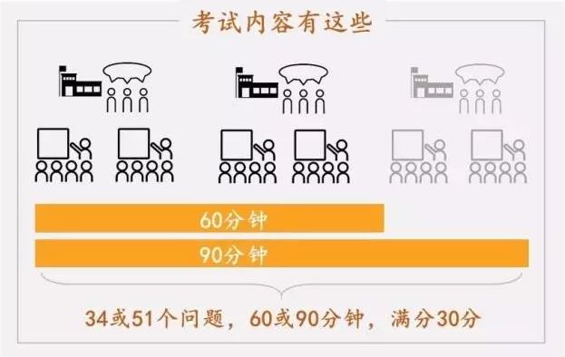 托福听、说、读、写都考些什么？官方说明&备考Tips 戳这里