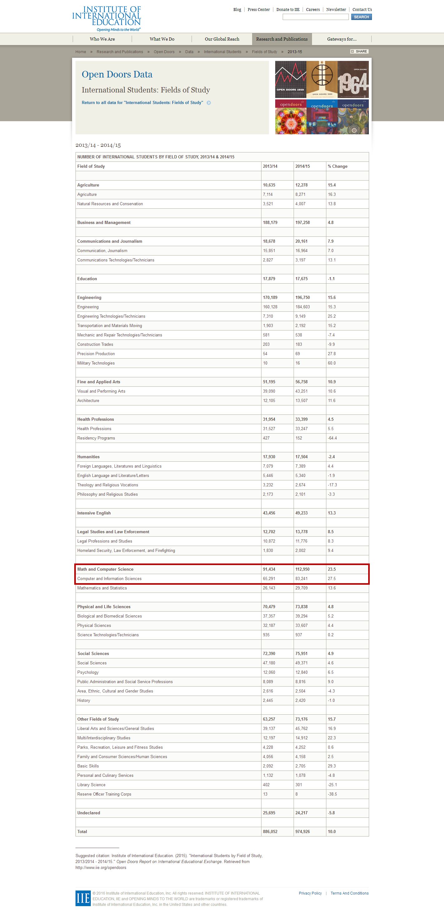 【挚拓微讲座干货】傅滨老师告诉你美国计算机申请全攻略