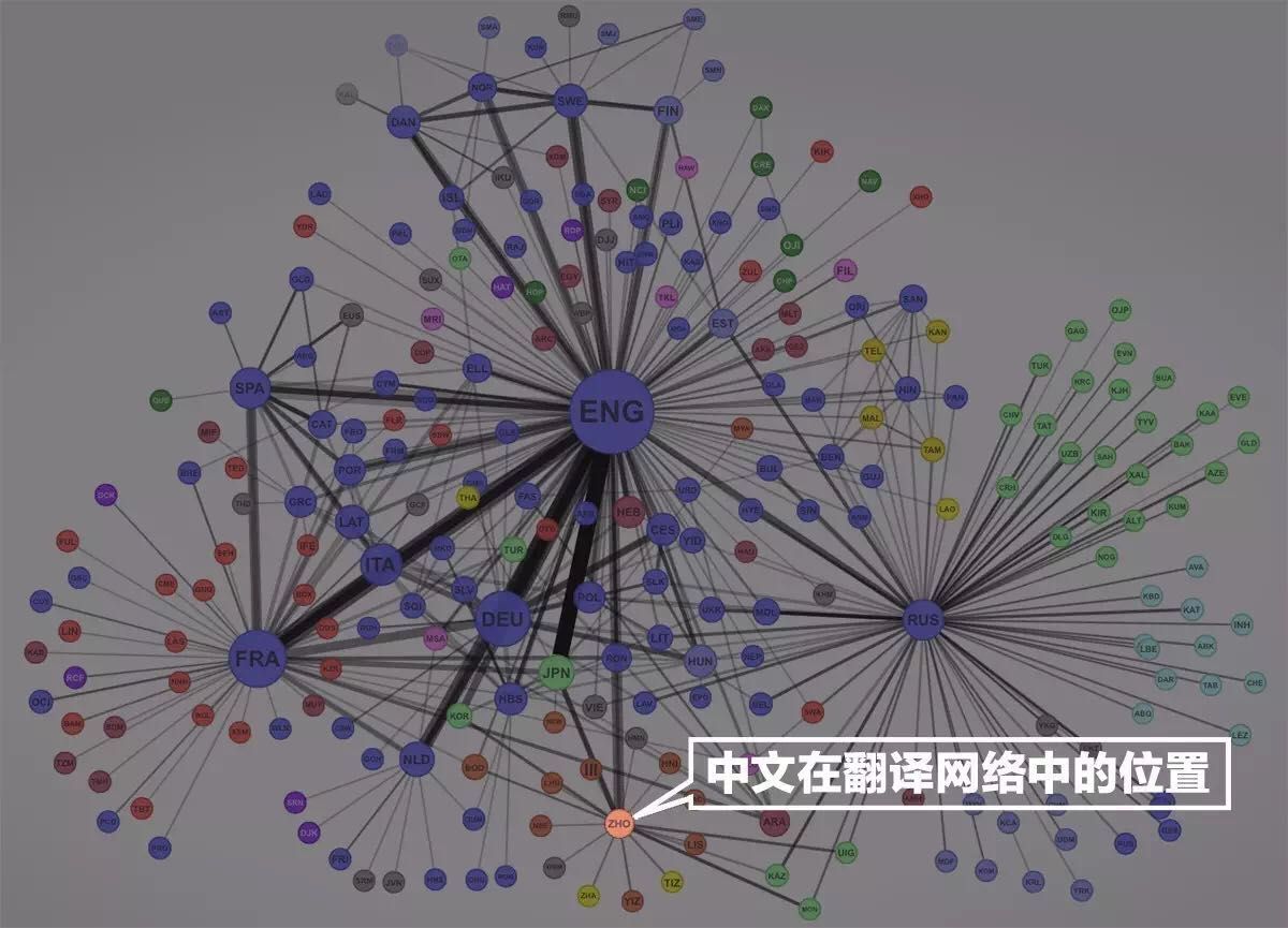 【英国留学】翻墙骂人之前,请先把英文学好!