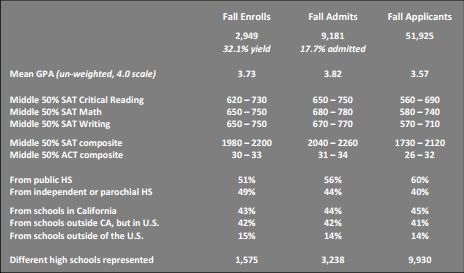 【南加州大学的传奇】拿下了137面奥运金牌