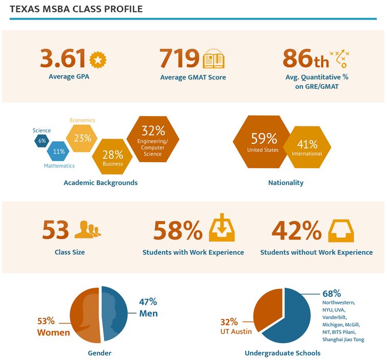 【8-11微讲座记录】美国新兴专业—商业分析如何冲名校?