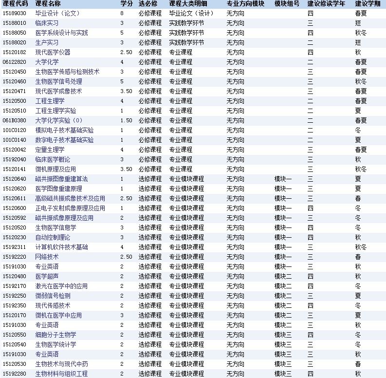 【挚拓留学讲座记录】生物医学工程专业详解