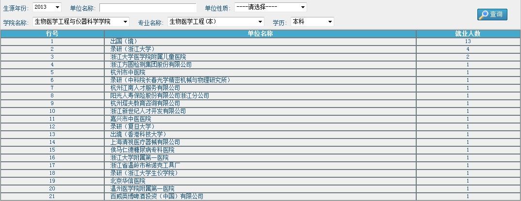 【挚拓留学讲座记录】生物医学工程专业详解