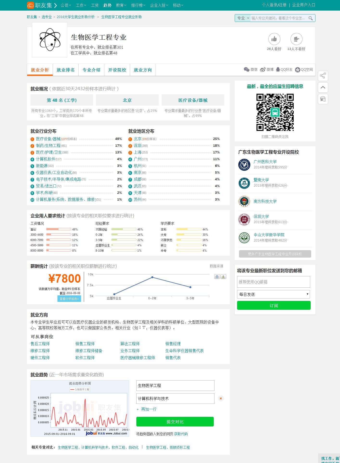 【挚拓留学讲座记录】生物医学工程专业详解