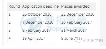 【Deadline】英国商学院10月26日即将迎来第一批截止