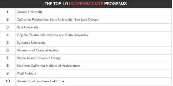 【10.13挚拓微讲座记录】挚拓带你认识建筑专业