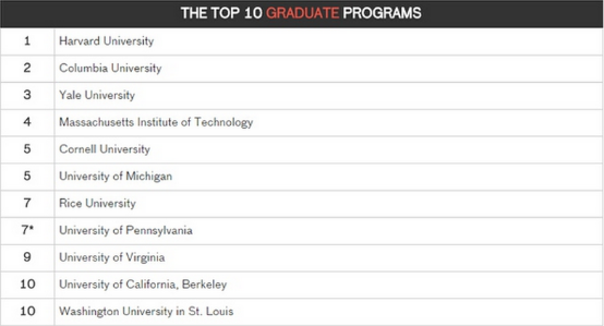 【10.13挚拓微讲座记录】挚拓带你认识建筑专业