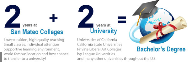 【美国留学】硅谷地区最受欢迎的社区大学
