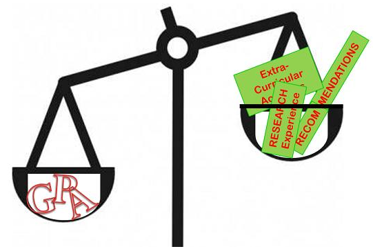 【美国留学】你问我GPA有多重要?看数据说话