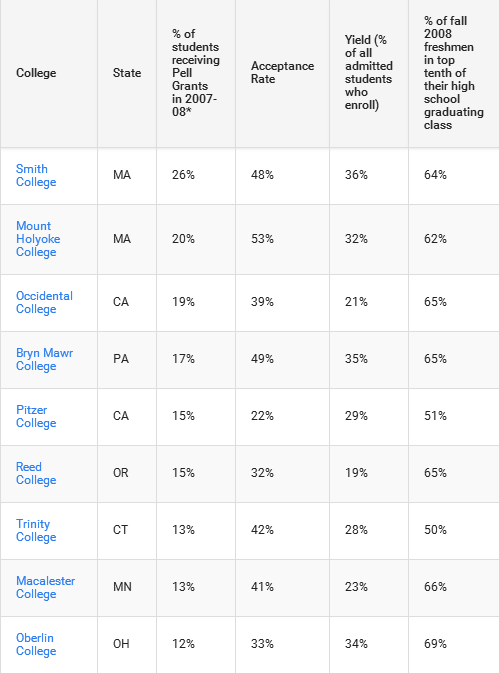 【美国留学】申请奖学金会不会影响录取?