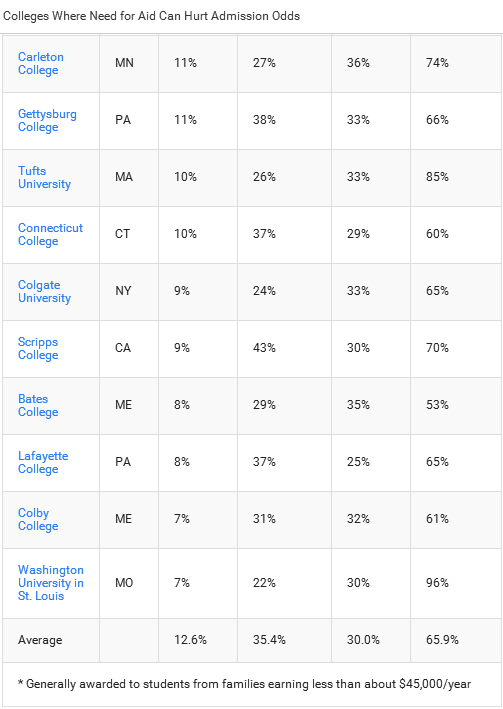 【美国留学】申请奖学金会不会影响录取?