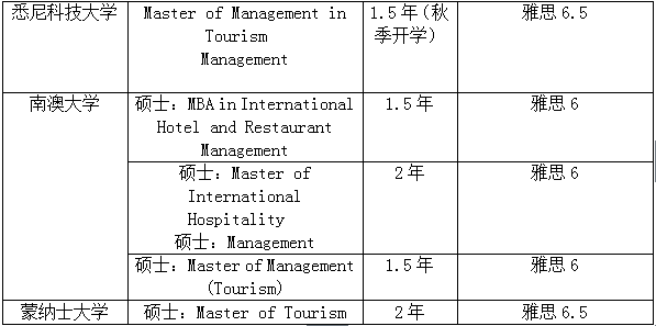 【澳洲留学】关于旅游管理专业这些事...