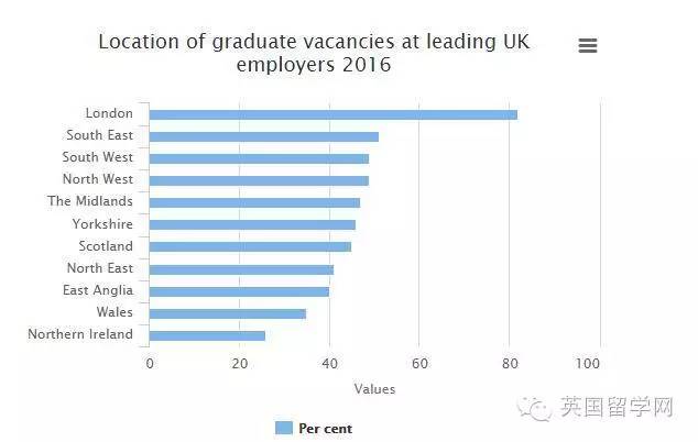 【英国留学】你想不想毕业后留在英国工作？