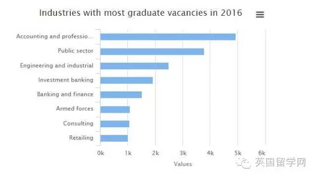 【英国留学】你想不想毕业后留在英国工作?