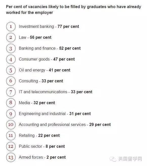 【英国留学】你想不想毕业后留在英国工作?