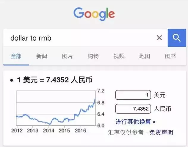 【注意】人民币兑美元一夜重回7.4?!我胆子小你别吓我!