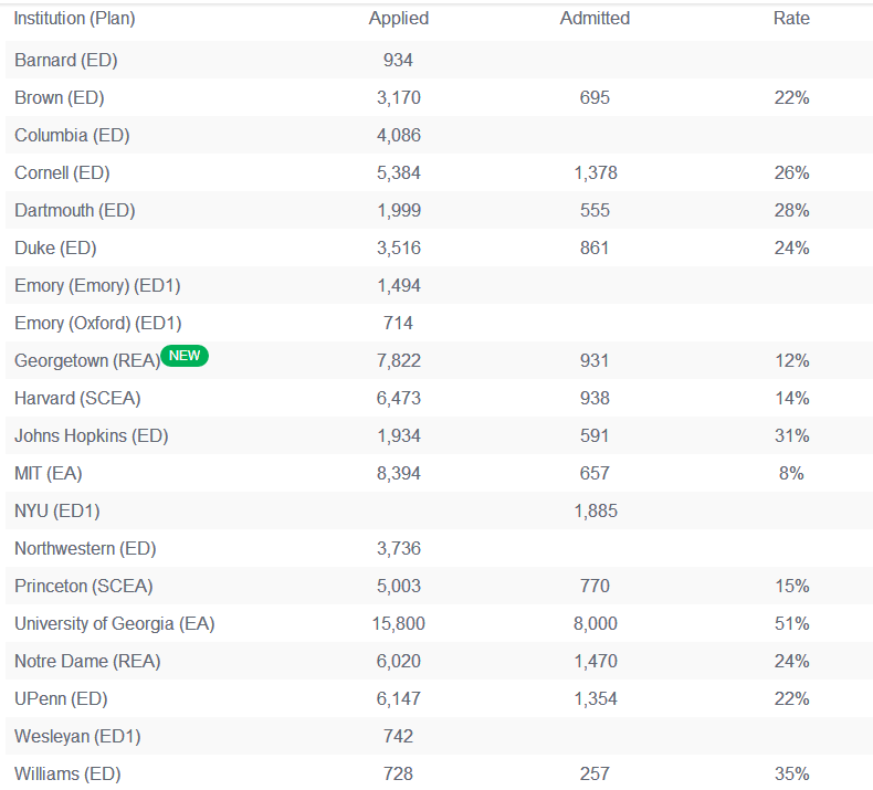 【美国留学】ED/EA还有种结果,叫Defer