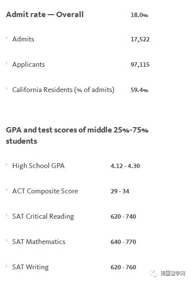 【美国留学】17万人申请加州大学，你的录取机率有多少？