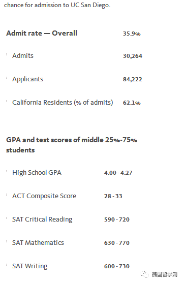 【美国留学】17万人申请加州大学,你的录取机率有多少?