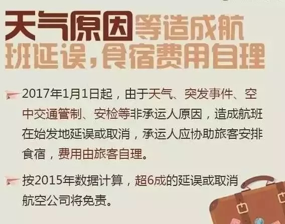 【注意!】从1月1日起,这些东西不能带上飞机!