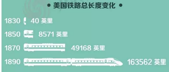 【美国留学】美国为什么造不成高铁?