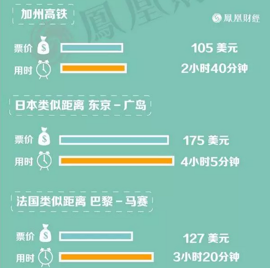 【美国留学】美国为什么造不成高铁?