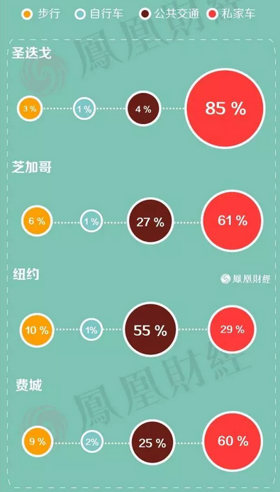 【美国留学】美国为什么造不成高铁?