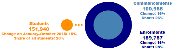 【澳洲知多少】到底有多少中国人在澳洲留学?