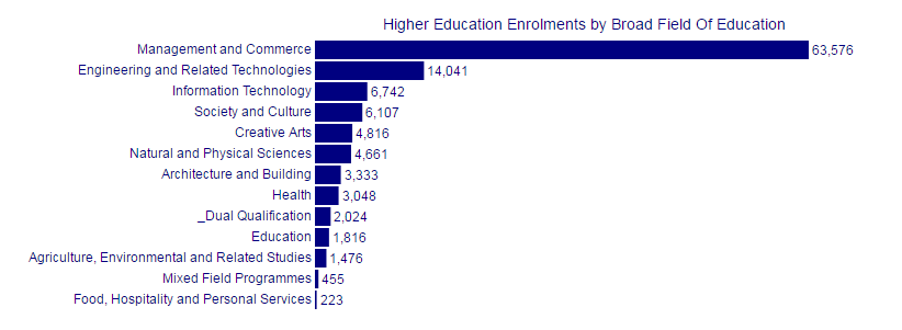 【澳洲知多少】到底有多少中国人在澳洲留学?