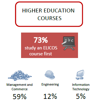 【澳洲知多少】到底有多少中国人在澳洲留学?