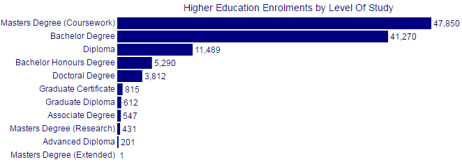 【澳洲知多少】到底有多少中国人在澳洲留学?