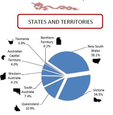 【澳洲知多少】到底有多少中国人在澳洲留学?